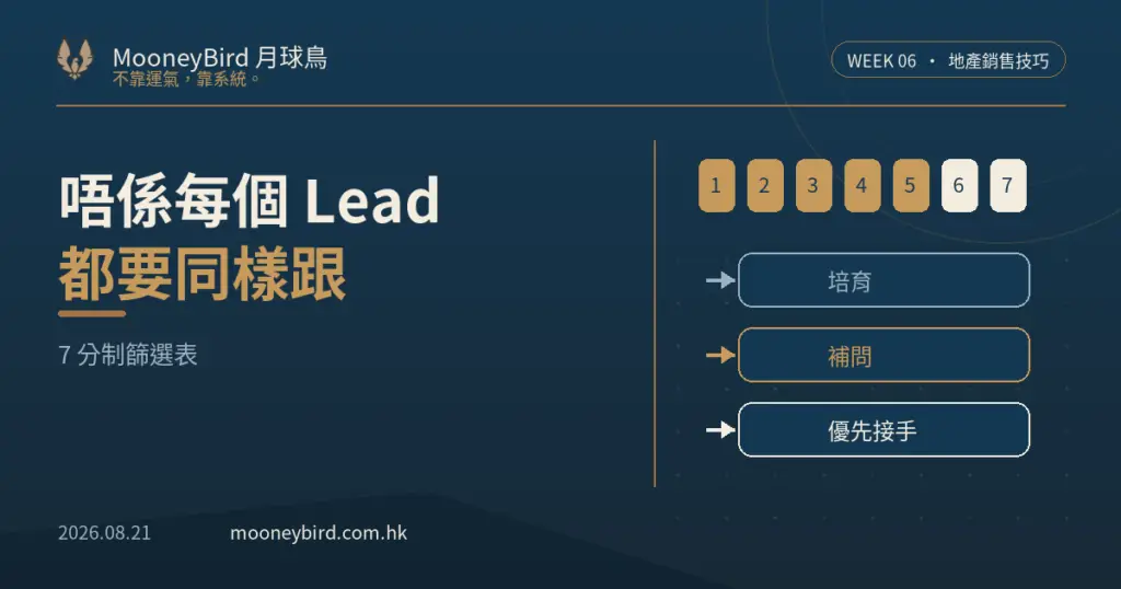 地產 lead qualification 七分制篩選表