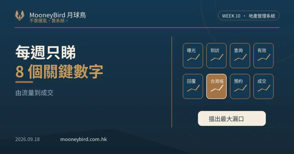 地產團隊每週營銷儀表板八個核心指標